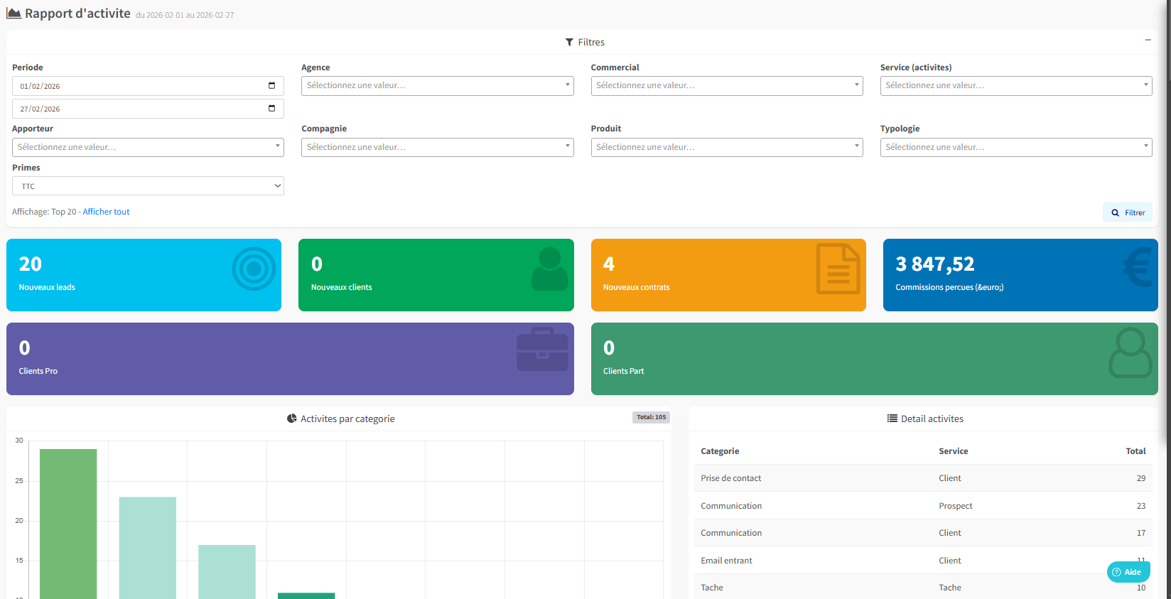 Rapport de productivité CourtiGo